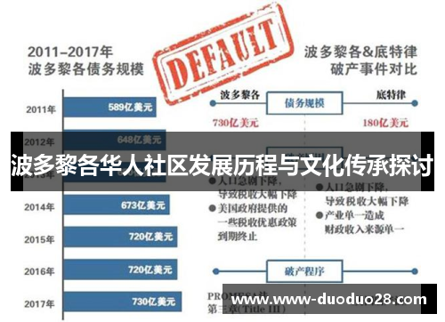 波多黎各华人社区发展历程与文化传承探讨